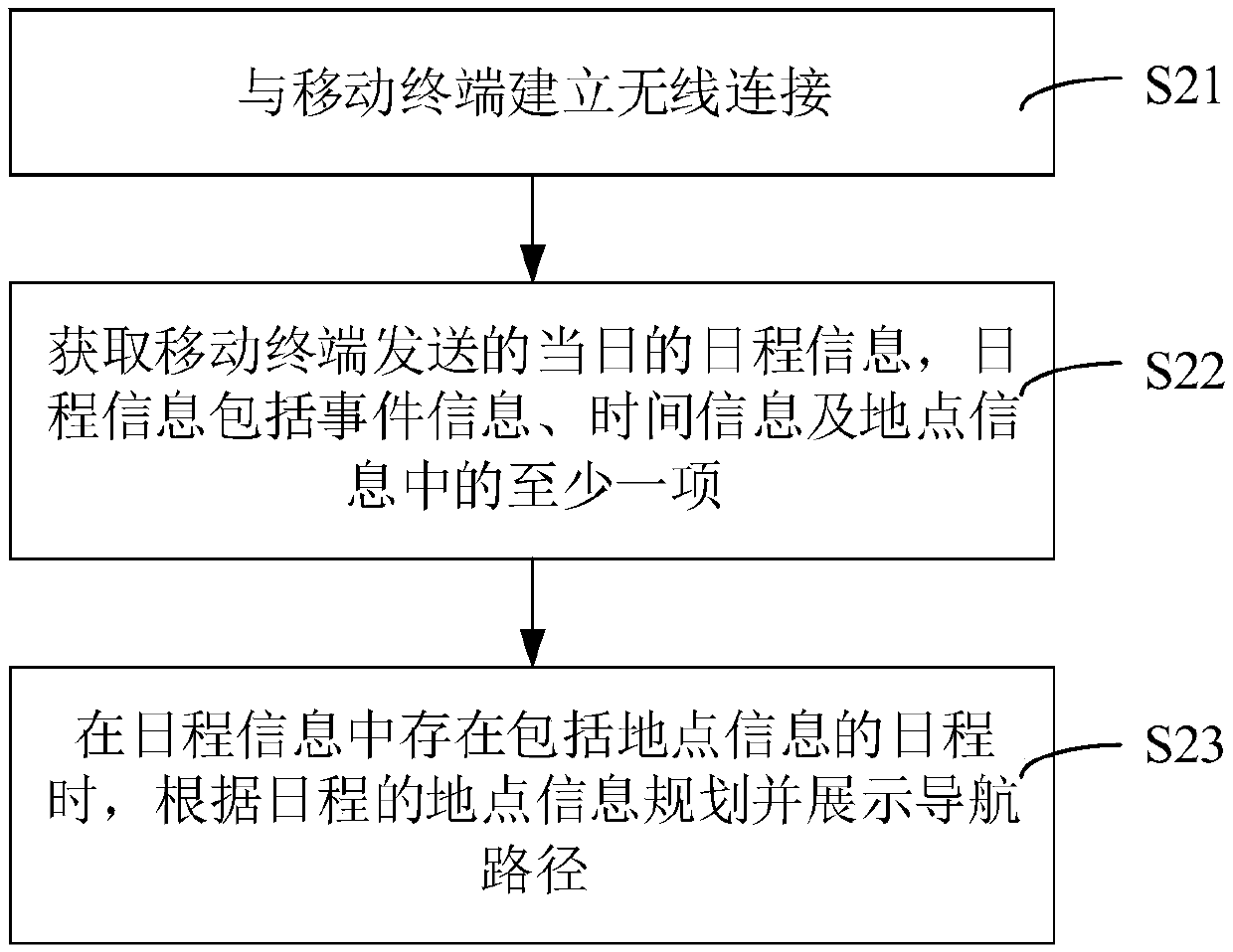 Navigation method, vehicle-mounted terminal and computer readable storage medium