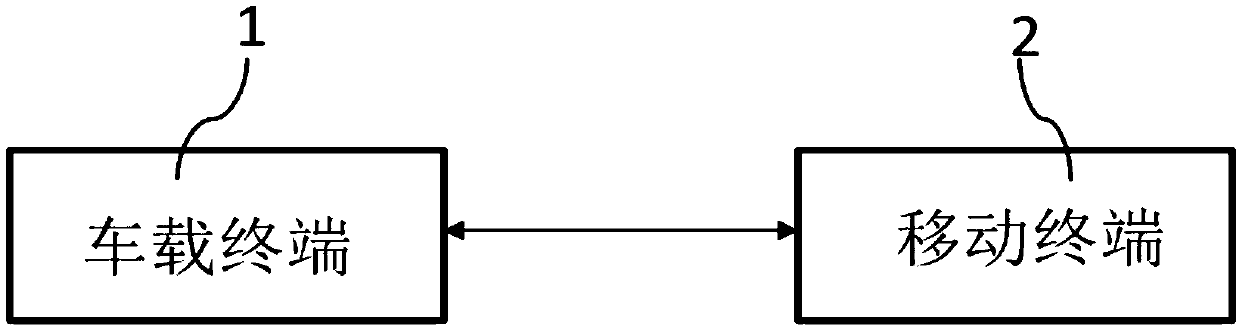 Navigation method, vehicle-mounted terminal and computer readable storage medium