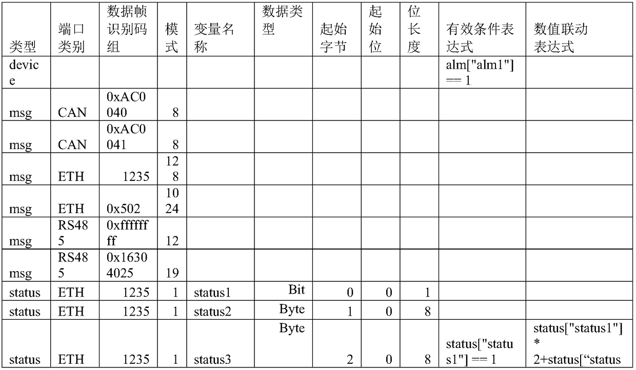 A method for dynamically analyze locomotive event data