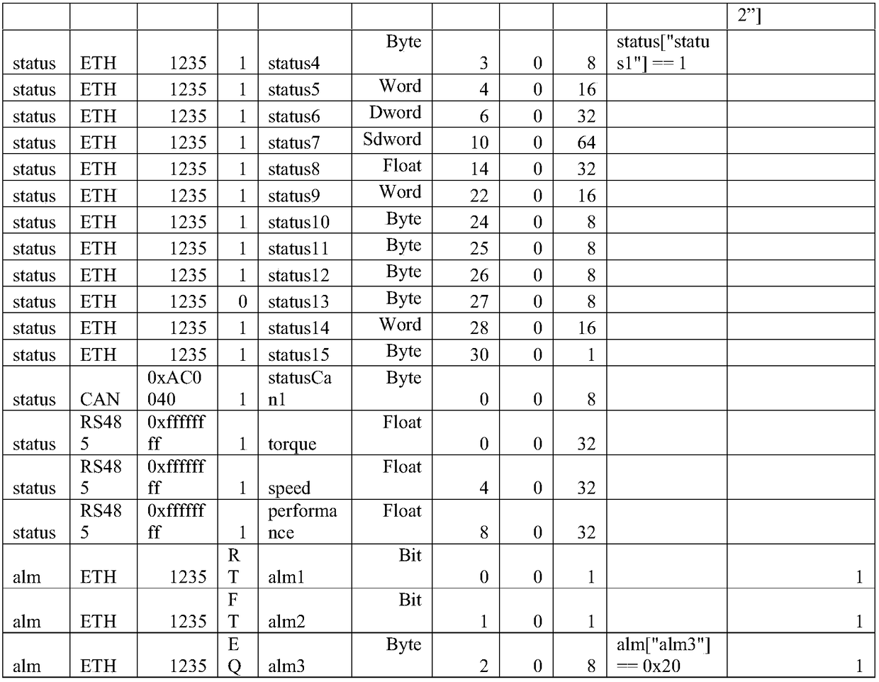 A method for dynamically analyze locomotive event data