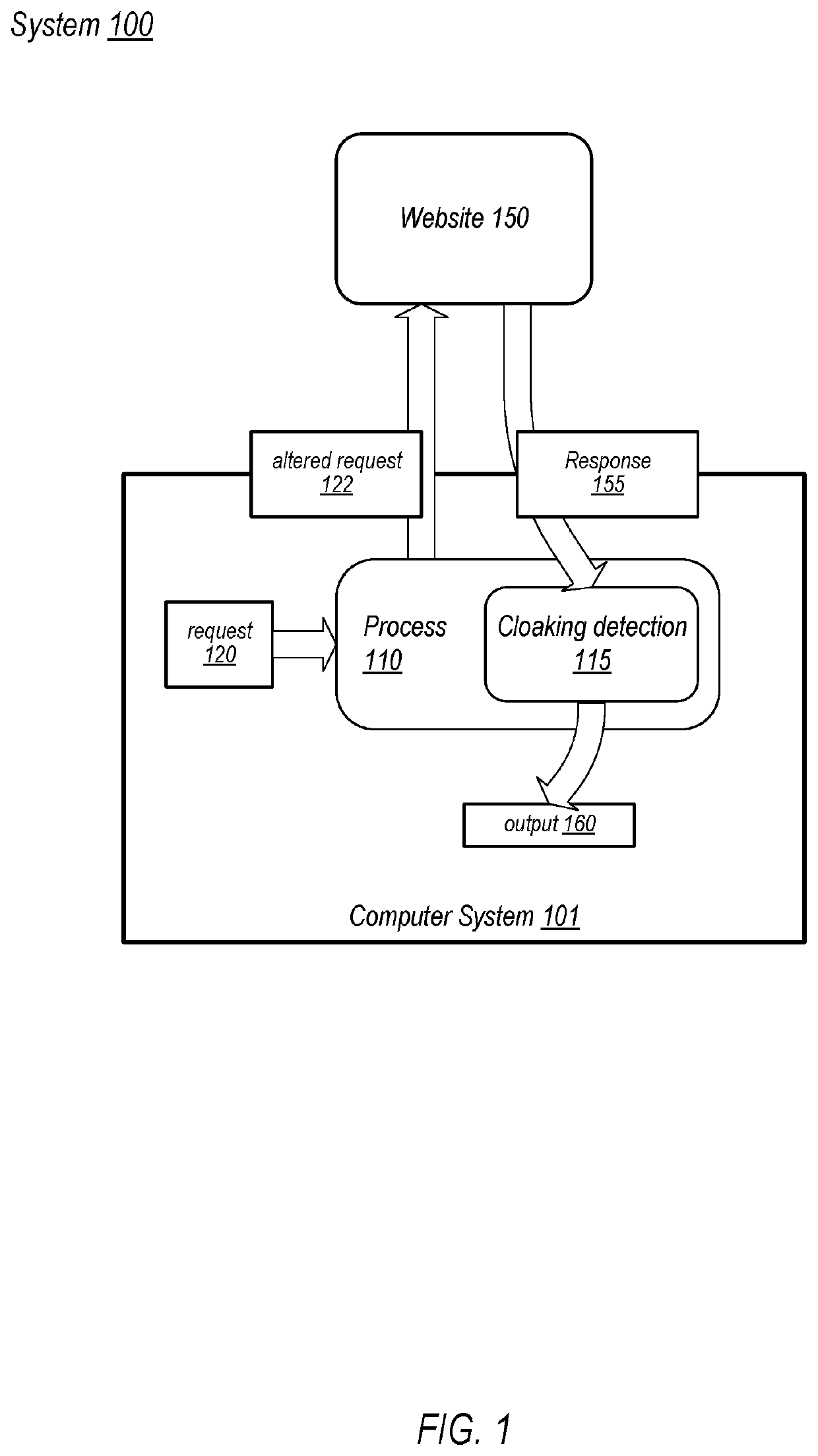 Neutralizing Evasion Techniques of Malicious Websites