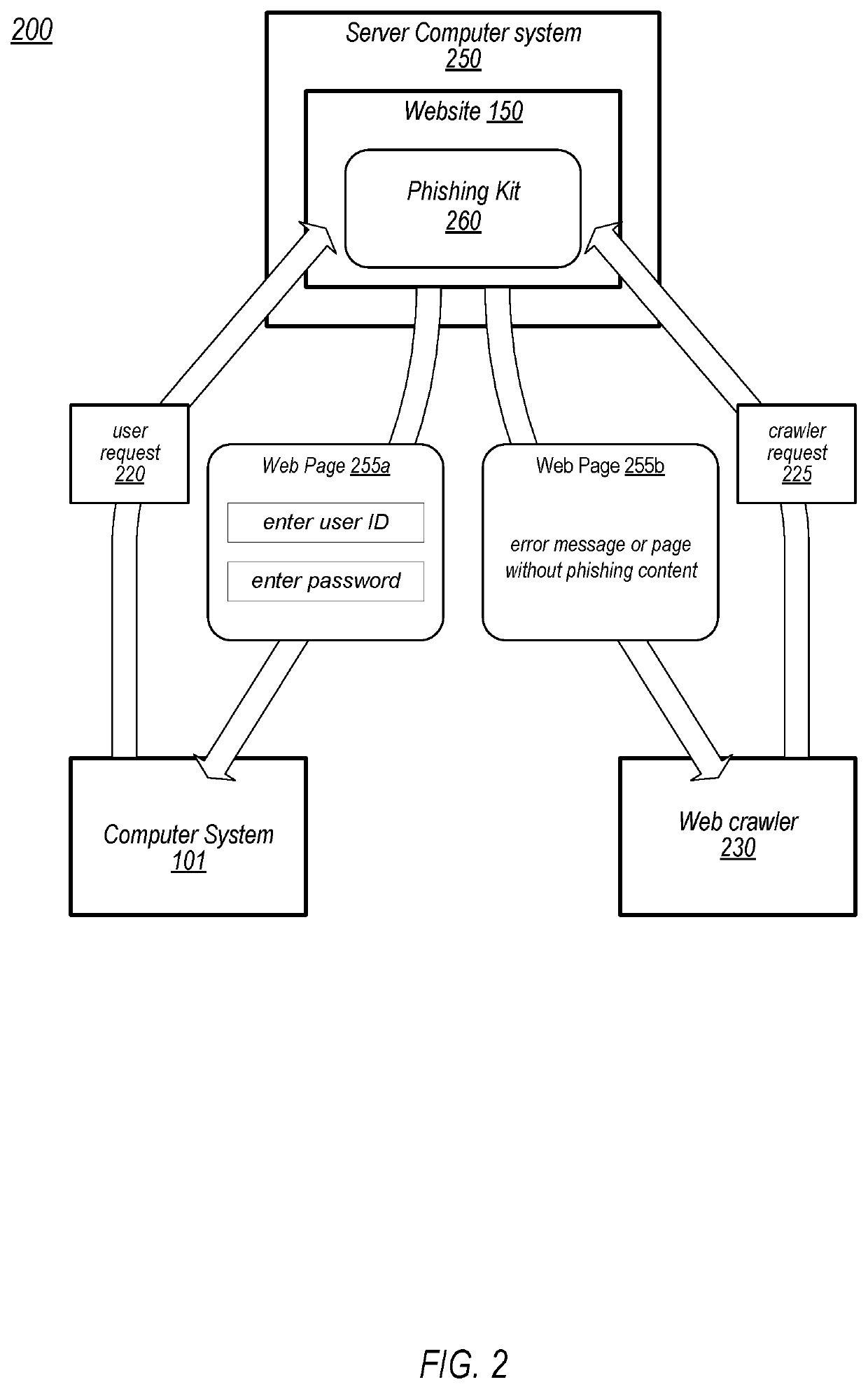 Neutralizing Evasion Techniques of Malicious Websites