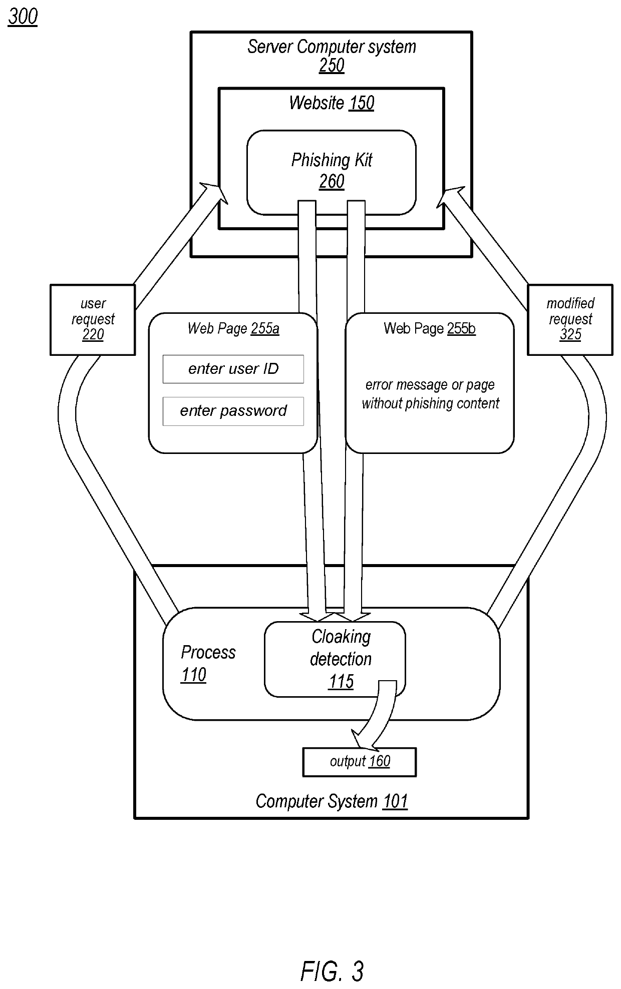 Neutralizing Evasion Techniques of Malicious Websites