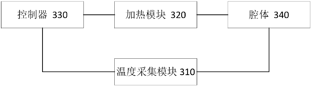 Temperature control method and heating cooking device