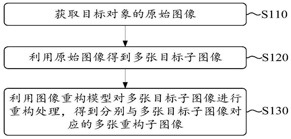 Image processing method, related model training method and related device