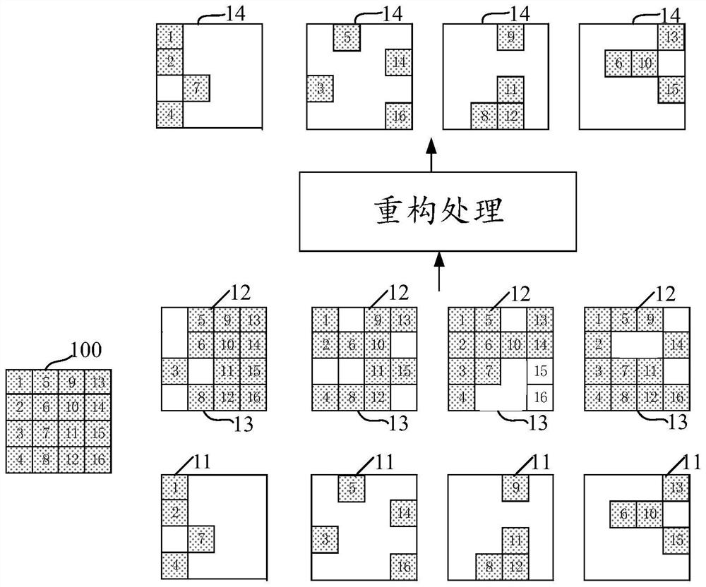 Image processing method, related model training method and related device