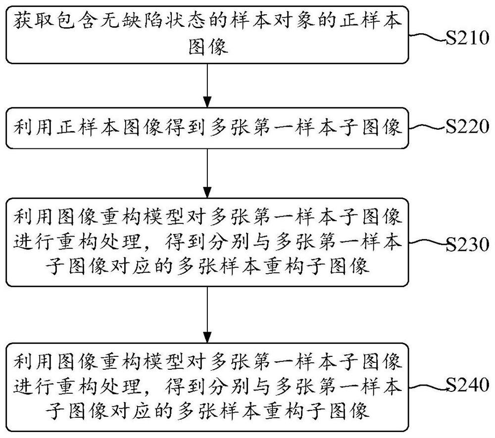 Image processing method, related model training method and related device