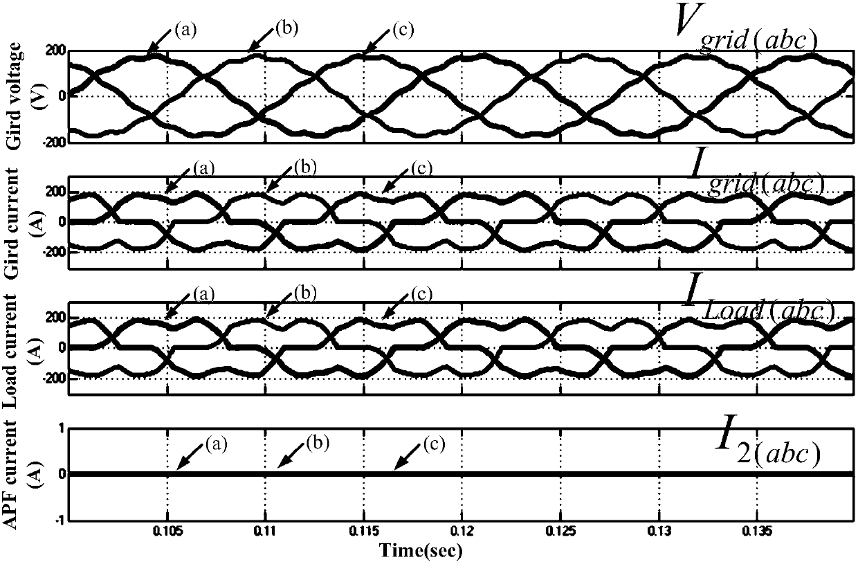 A dual-loop decoupling control method for active power filters