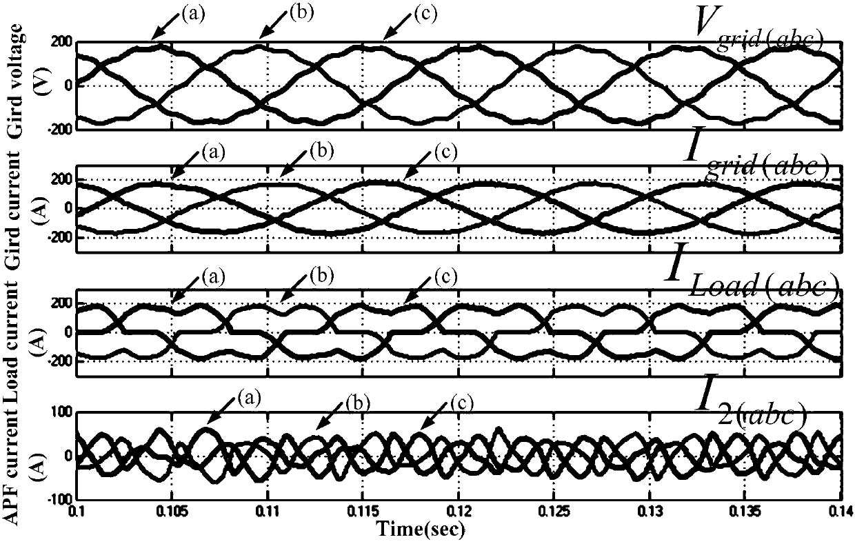 A dual-loop decoupling control method for active power filters