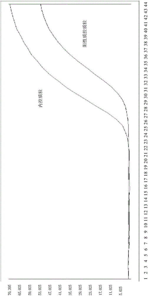 Primers, probe and kit for detecting human MET gene 14 exon splicing mutation