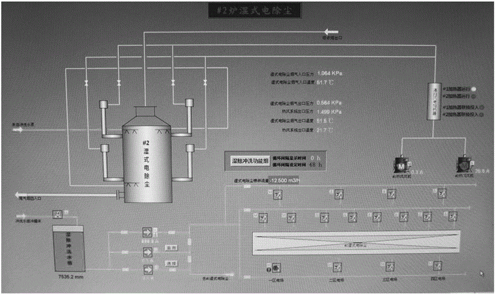 Online monitoring and management system for ultra low emission unit