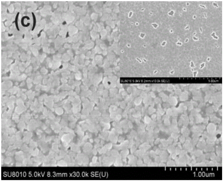 Method of improving perovskite solar cell efficiency by using ionic liquid additive