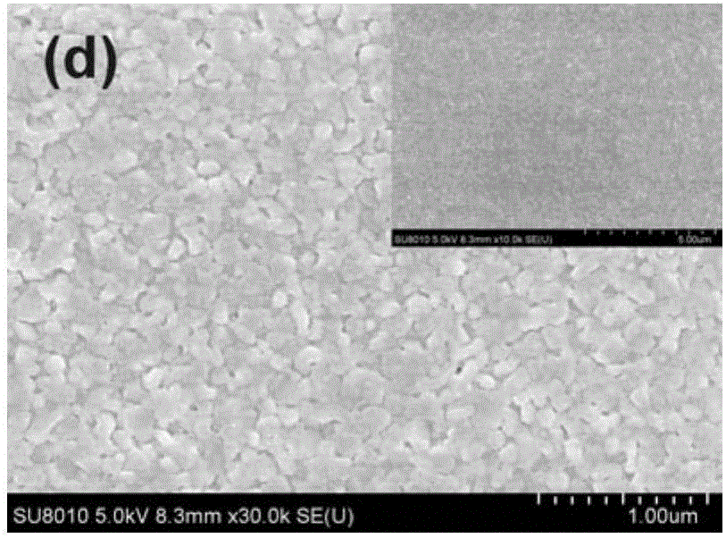 Method of improving perovskite solar cell efficiency by using ionic liquid additive