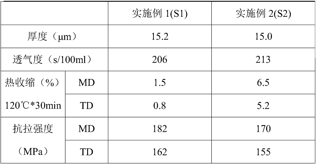 An oily coating and nano-ceramic fiber composite diaphragm and a preparation method thereof