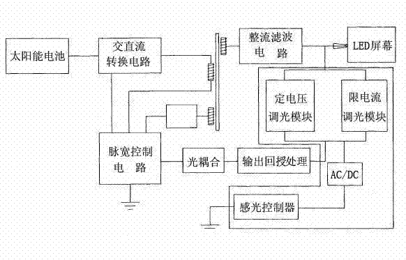 Intelligent solar light emitting diode (LED) advertising billboard