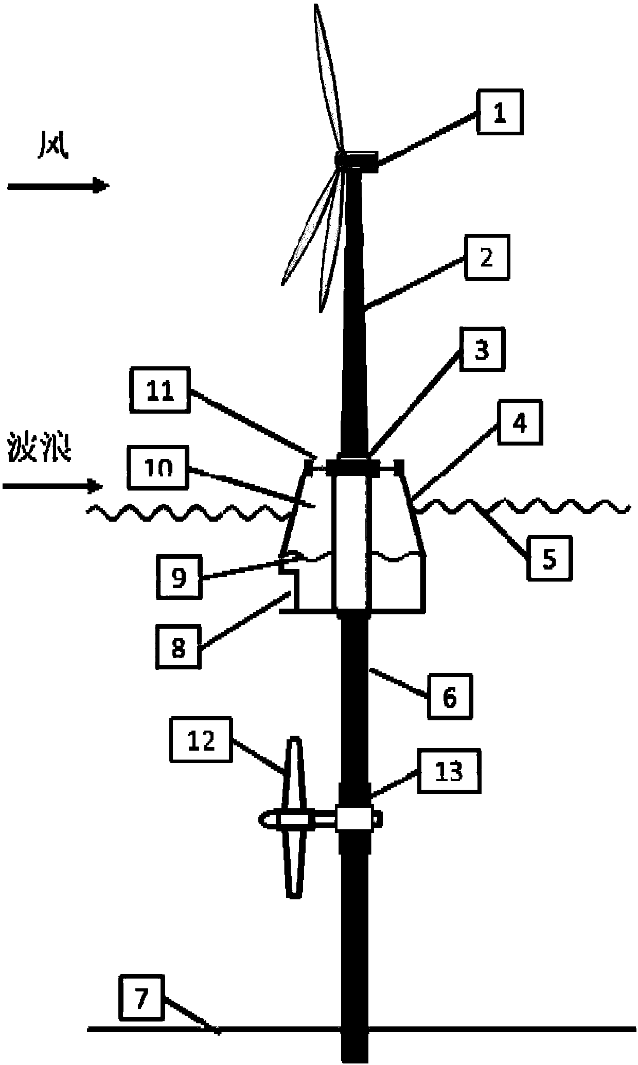 Single-pile-based wind energy-wave energy-tidal energy integrated power generation system