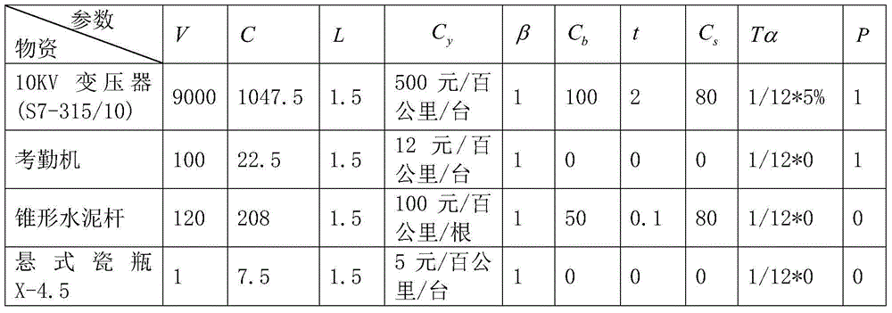 Power grid enterprise renewable resources differential processing and classification method