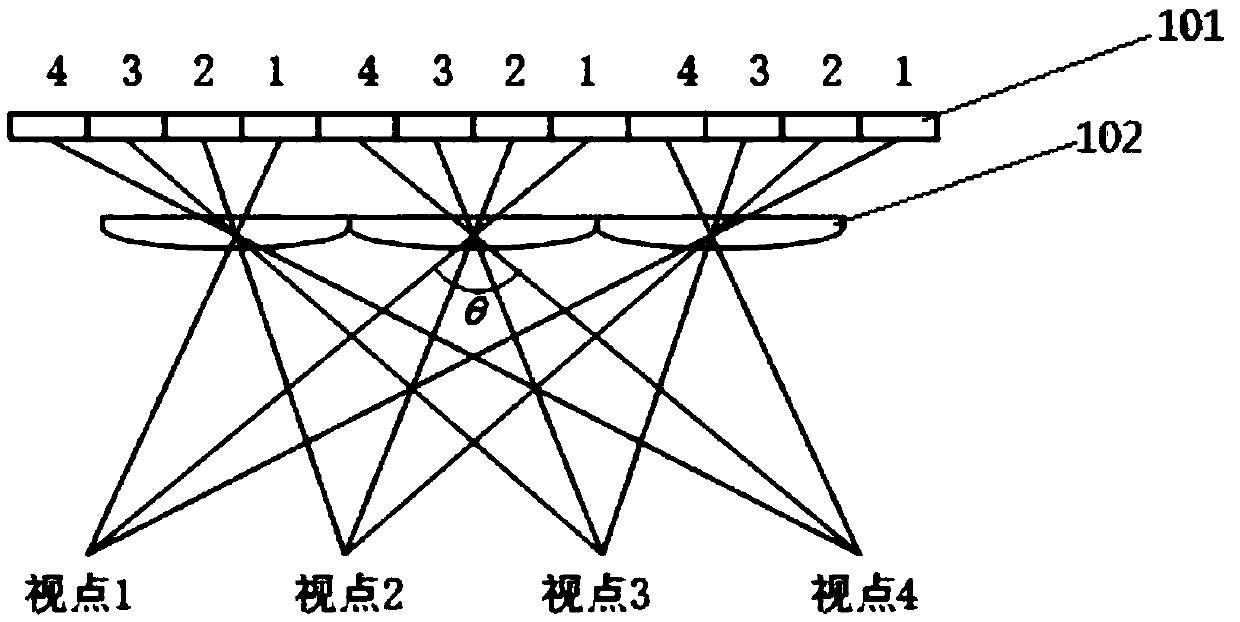 Three-dimensional display system based on cylindrical lens grating