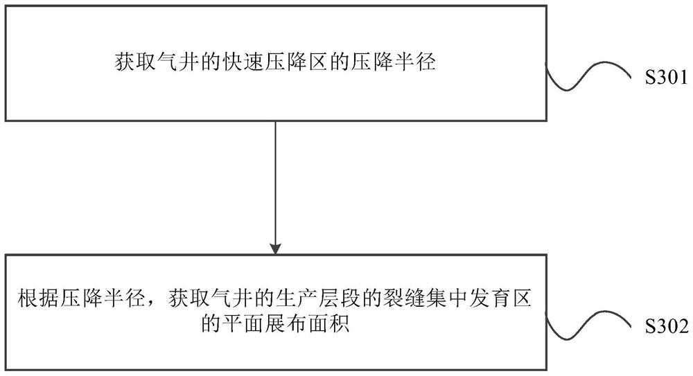 A method for determining the amount of acid liquid in the process of plugging removal in gas wells