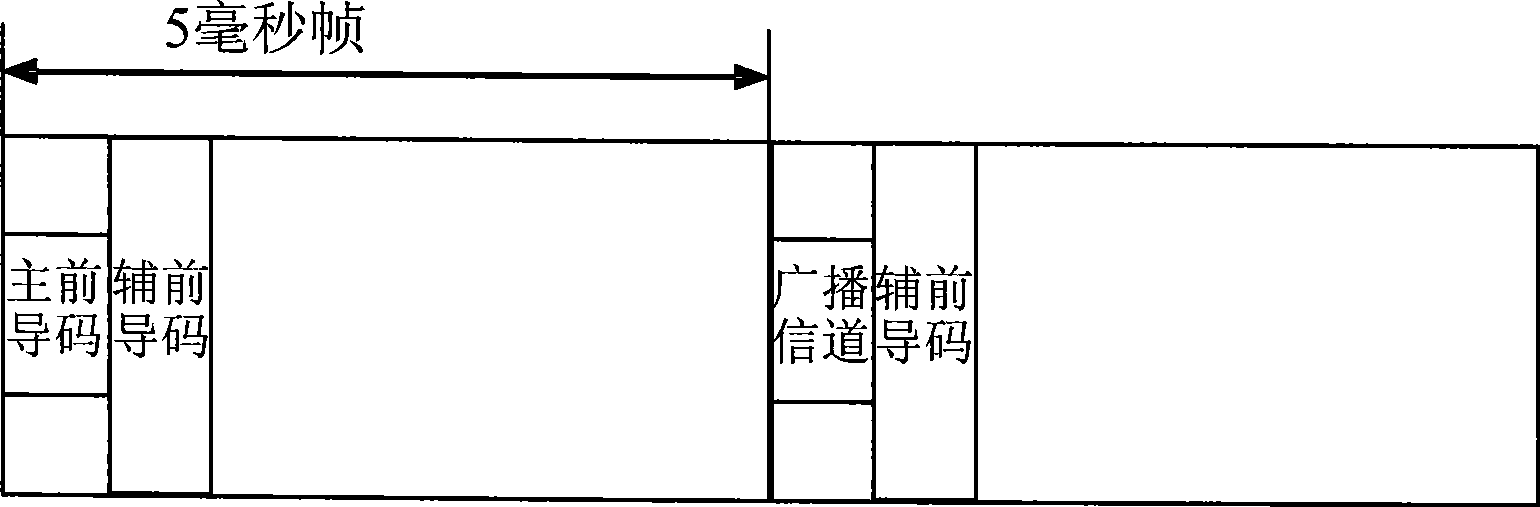 Synchronous information sending method of OFDM system and cell searching method