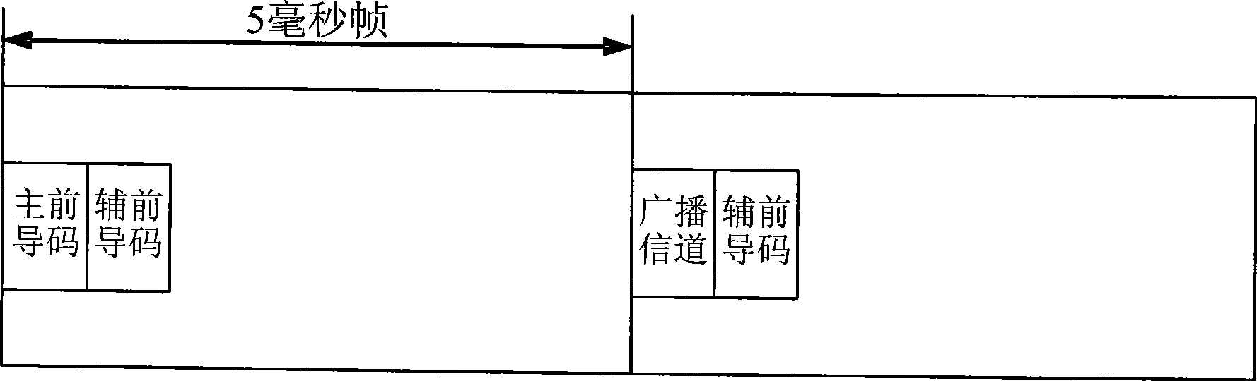 Synchronous information sending method of OFDM system and cell searching method