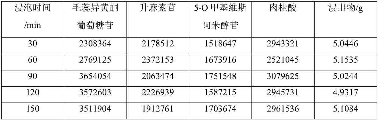 Traditional Chinese medicine compound concentrated decoction with cold prevention effect and quality control method thereof