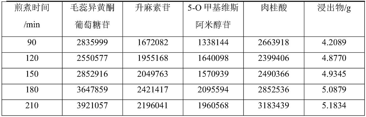 Traditional Chinese medicine compound concentrated decoction with cold prevention effect and quality control method thereof