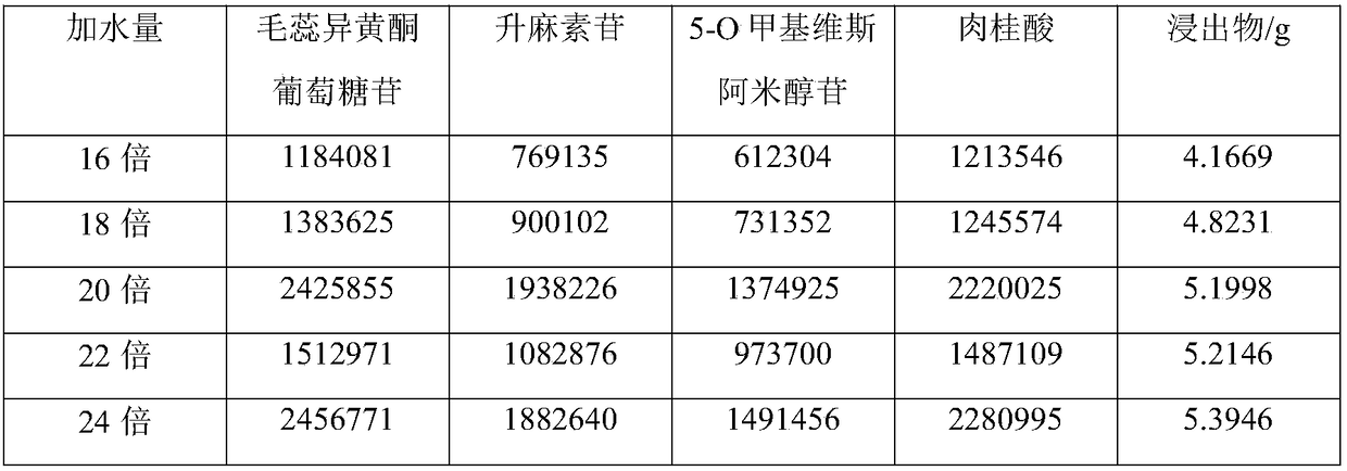 Traditional Chinese medicine compound concentrated decoction with cold prevention effect and quality control method thereof