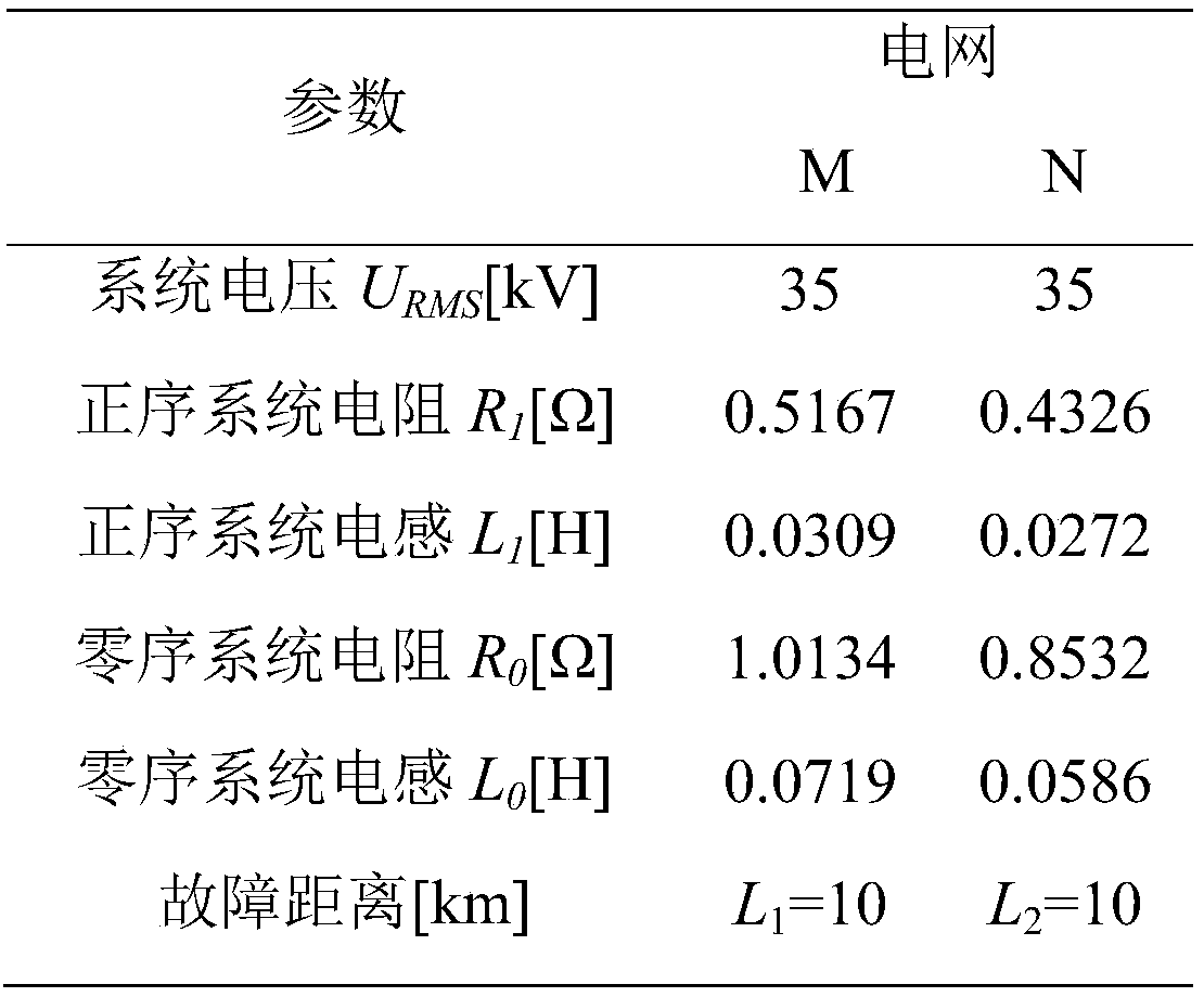 Data processing method for error correction of logarithmic arc model simulation data