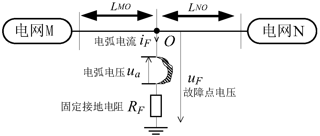 Data processing method for error correction of logarithmic arc model simulation data