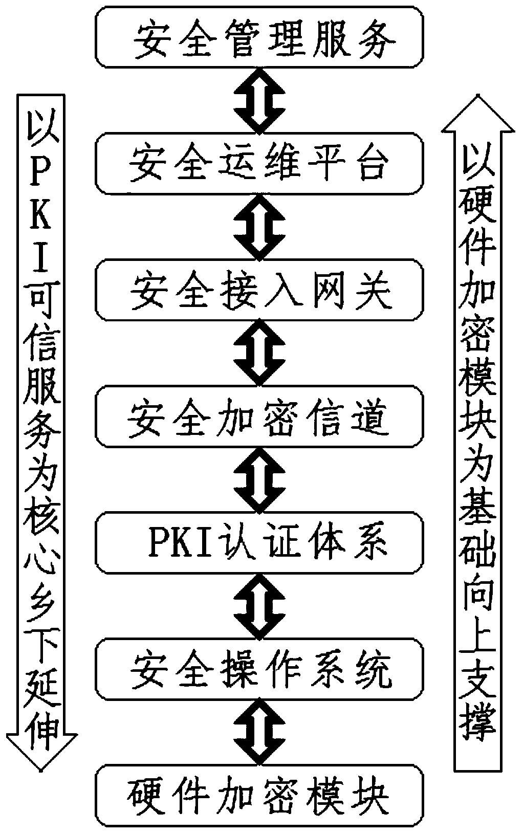 A T-BOX encryption system and method