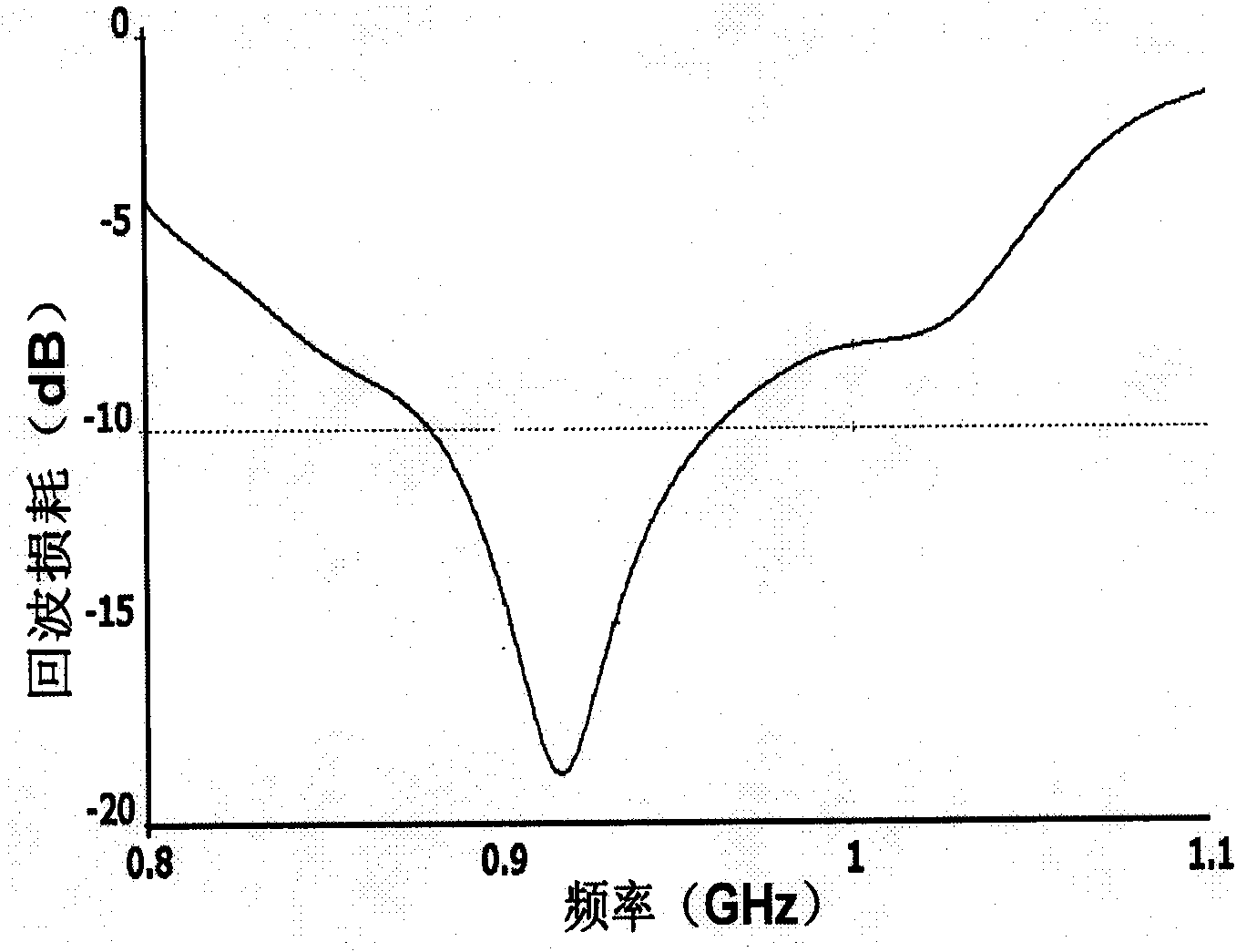 Circularly polarized array antenna for RFID (Radio Frequency Identification) vehicle management field