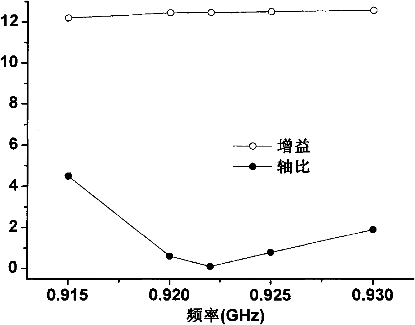 Circularly polarized array antenna for RFID (Radio Frequency Identification) vehicle management field