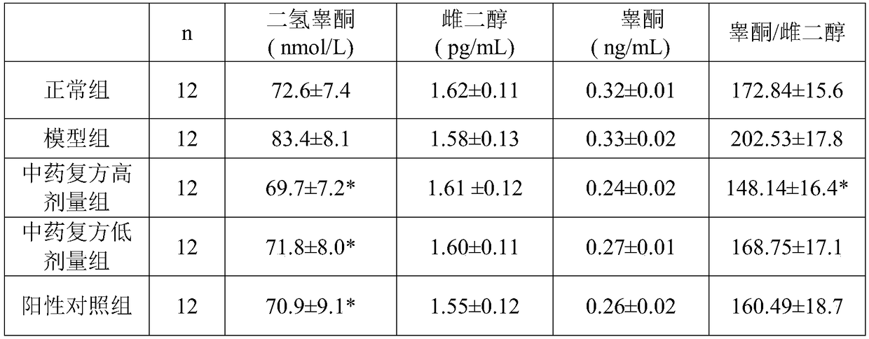 Traditional Chinese medicine composition for treating prostatic hyperplasia and preparation method thereof