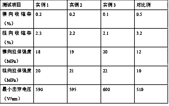 A kind of preparation method of self-reducing capacitor metallized film