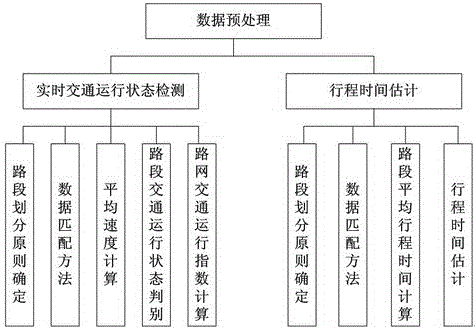 OBU-Based Detection Method of Expressway Road Network Operation Status