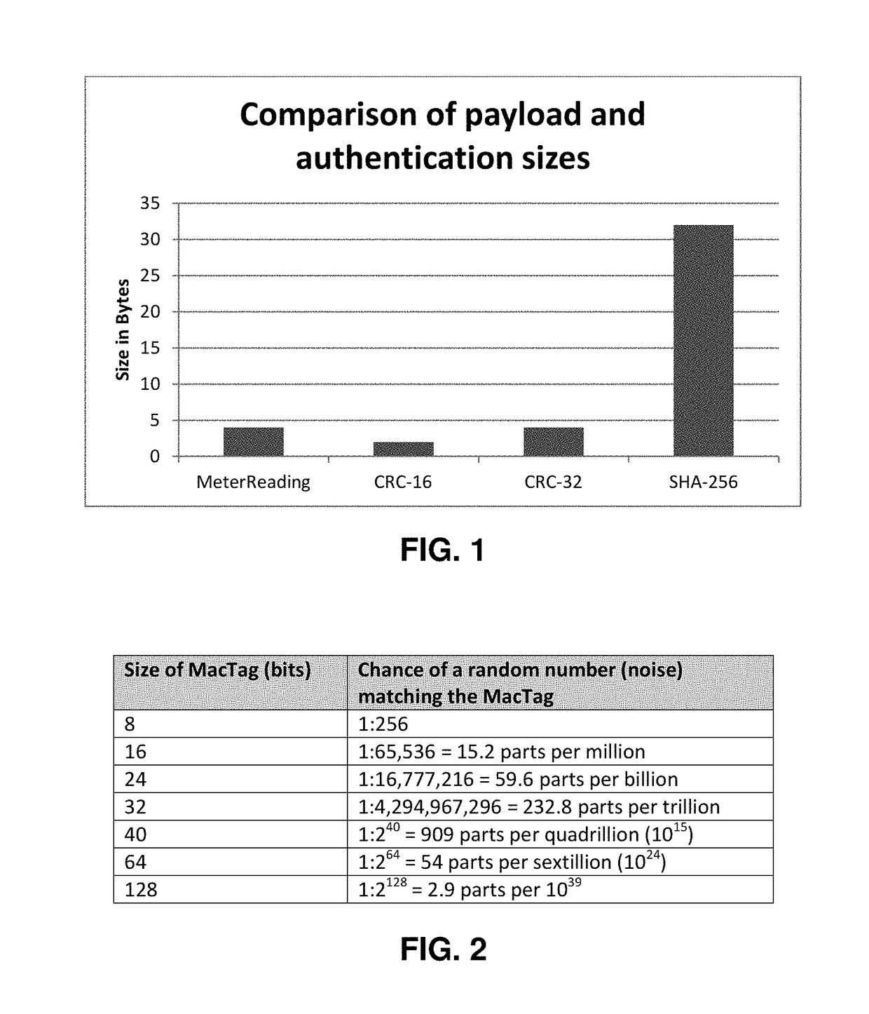 Method for generating cryptographic “one-time pads” and keys for secure network communications