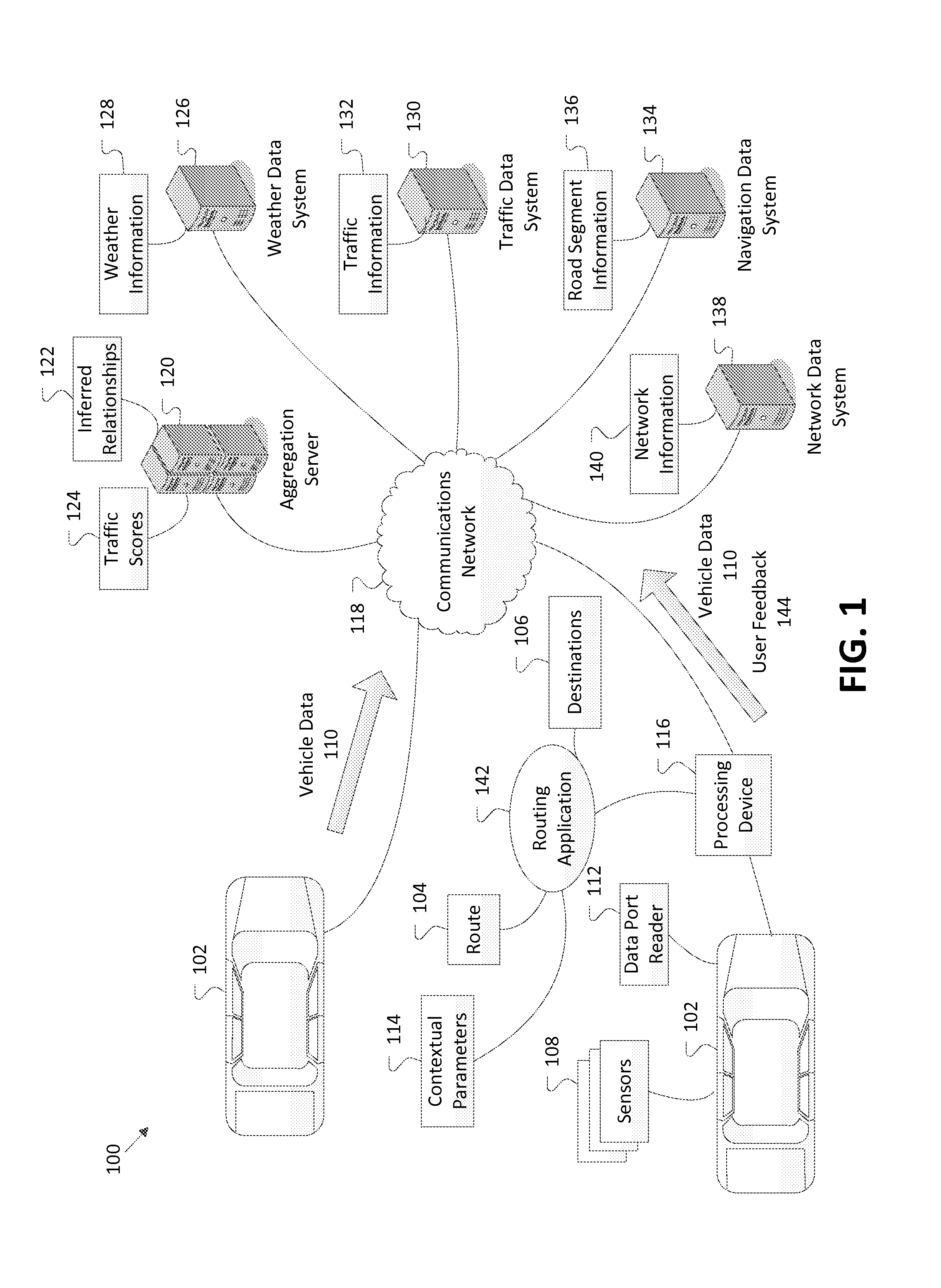 Traffic score determination