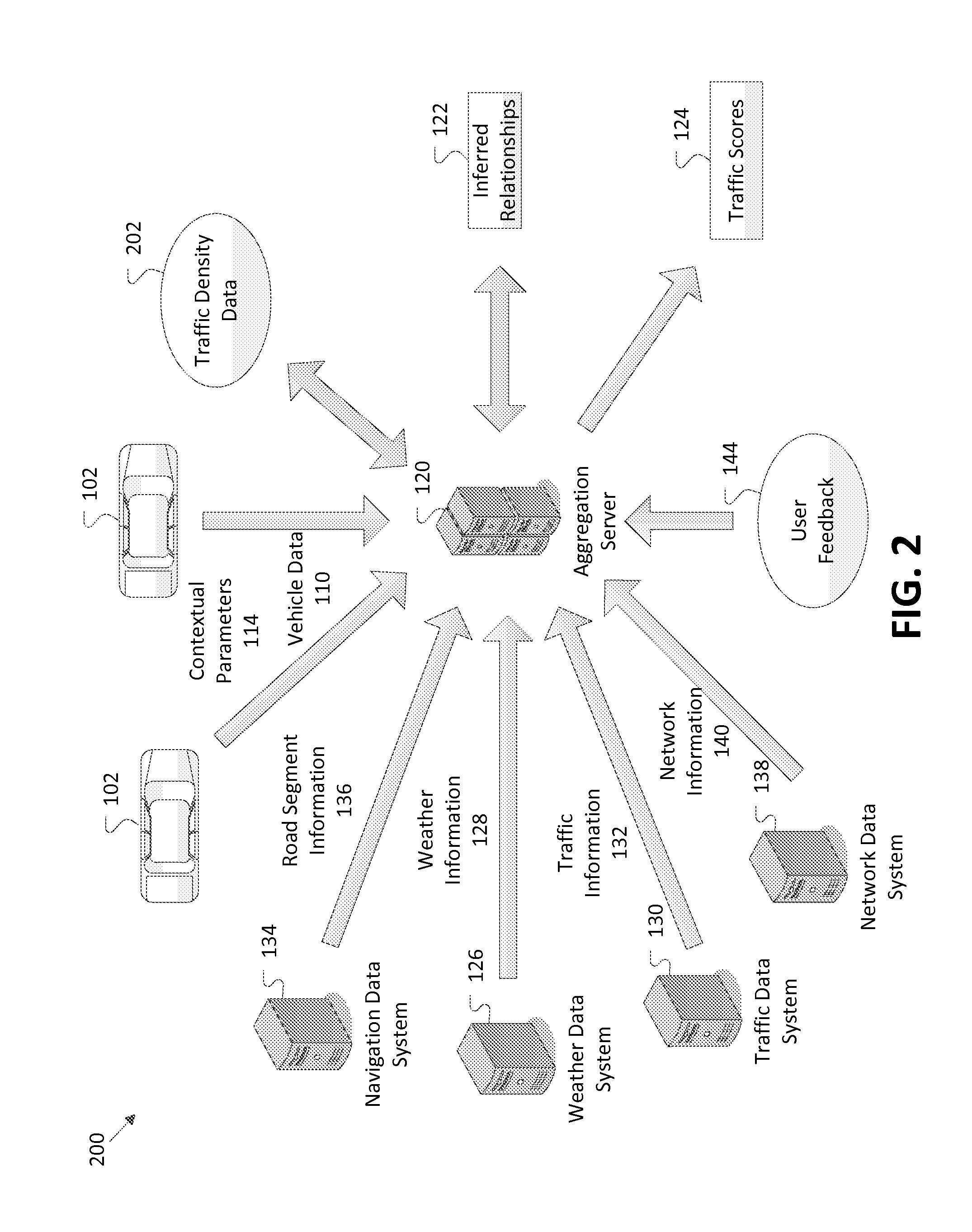 Traffic score determination