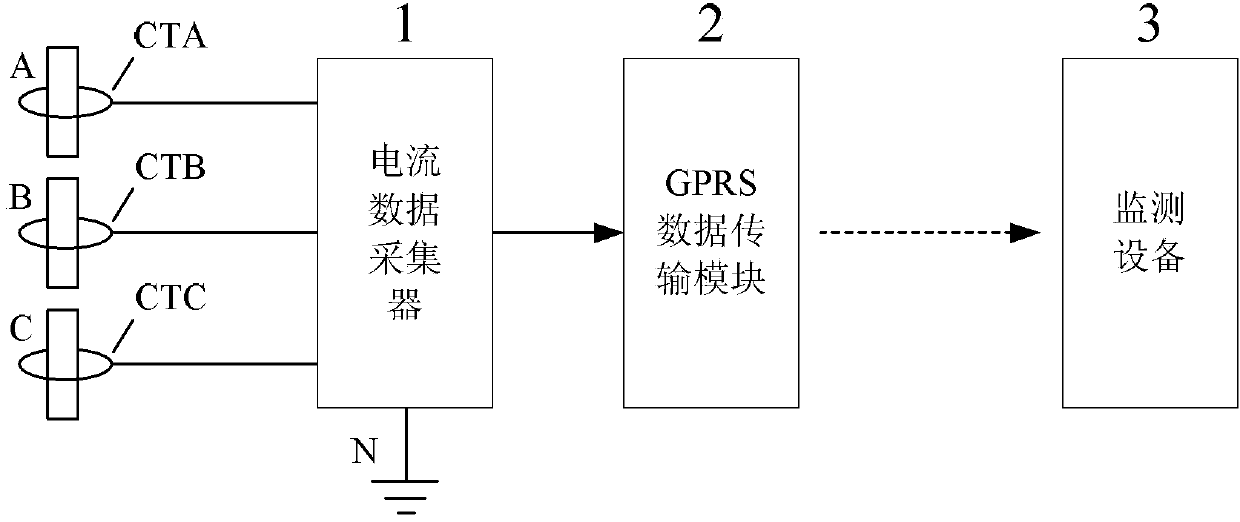 High-voltage single-core cable sheath grounding current on-line monitoring device and control method