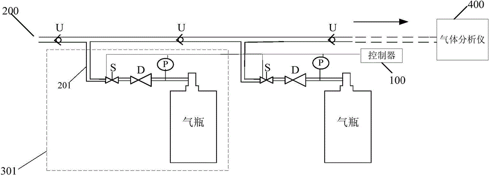 Gas supply device and method of gas analyzer