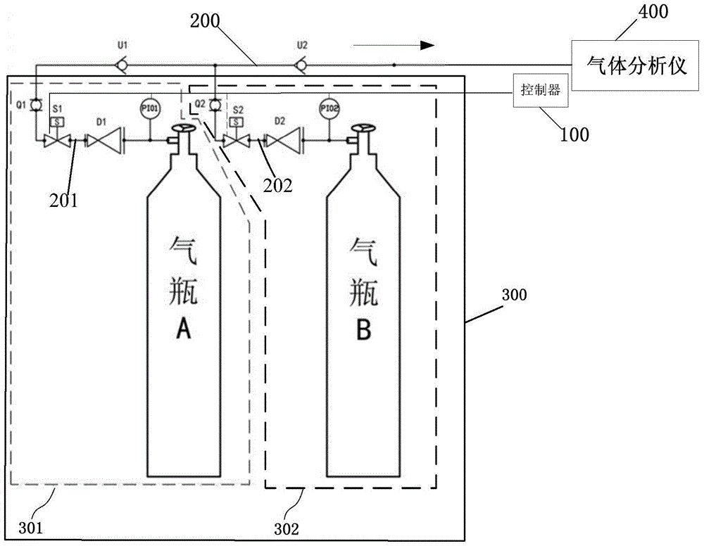 Gas supply device and method of gas analyzer