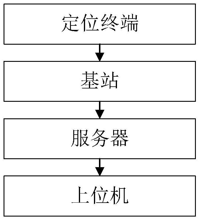 Ultra-wideband AOA indoor positioning method based on ICA and CS