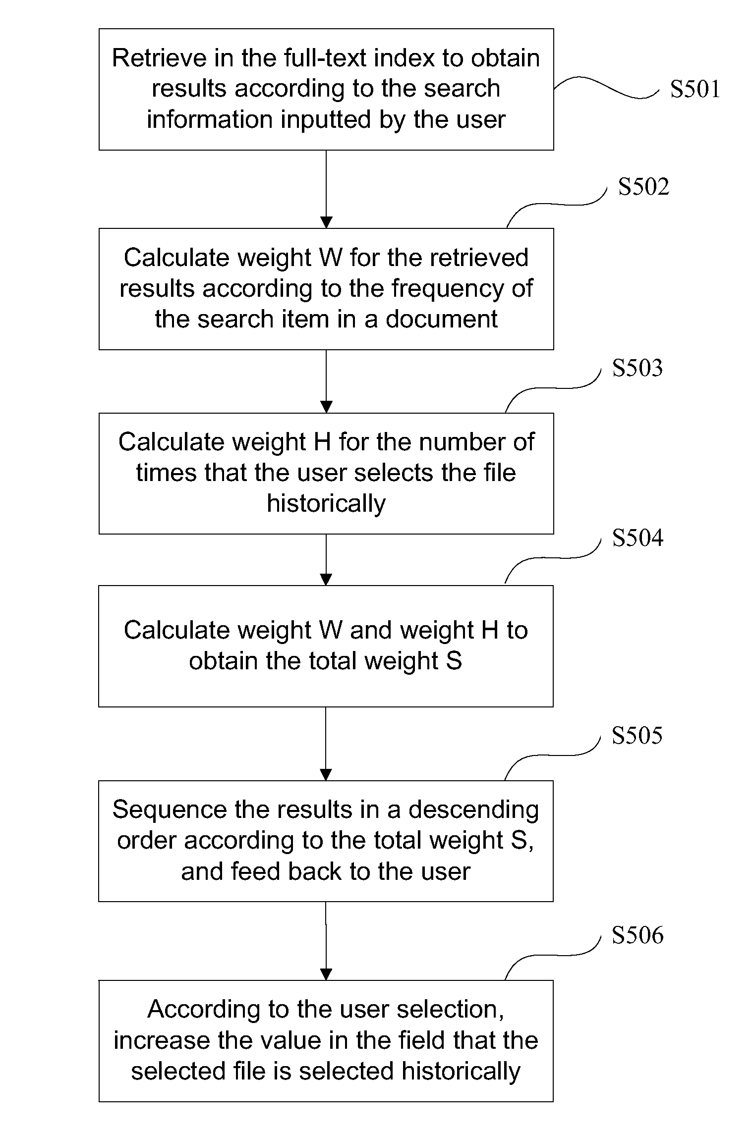 Method and Apparatus for Updating Index and Sequencing Search Results Based on Updated Index in Terminal