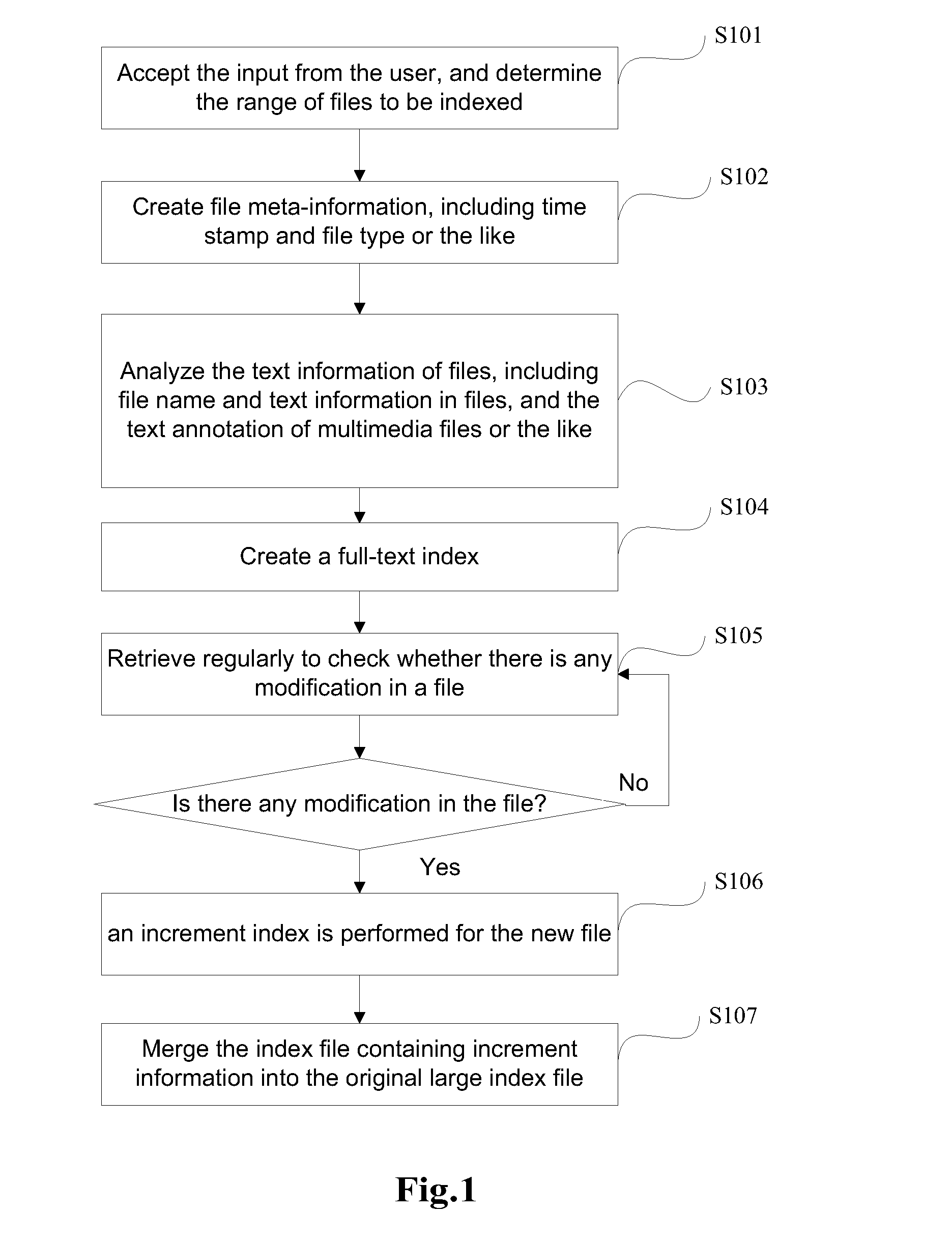 Method and Apparatus for Updating Index and Sequencing Search Results Based on Updated Index in Terminal