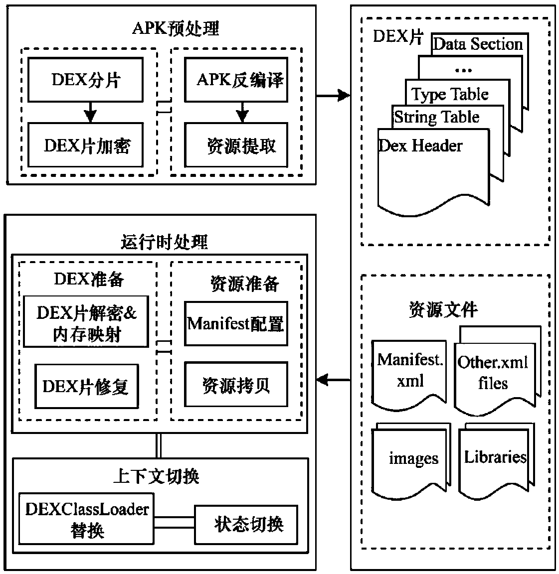 Software security reinforcing method based on APP specification of Android system