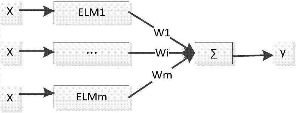 Improved ELM algorithm-based capillary quality forecasting method