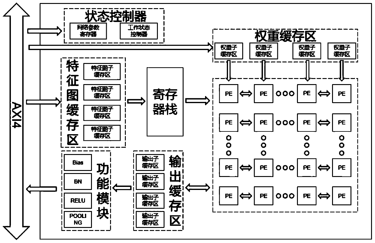 Configurable universal convolutional neural network accelerator