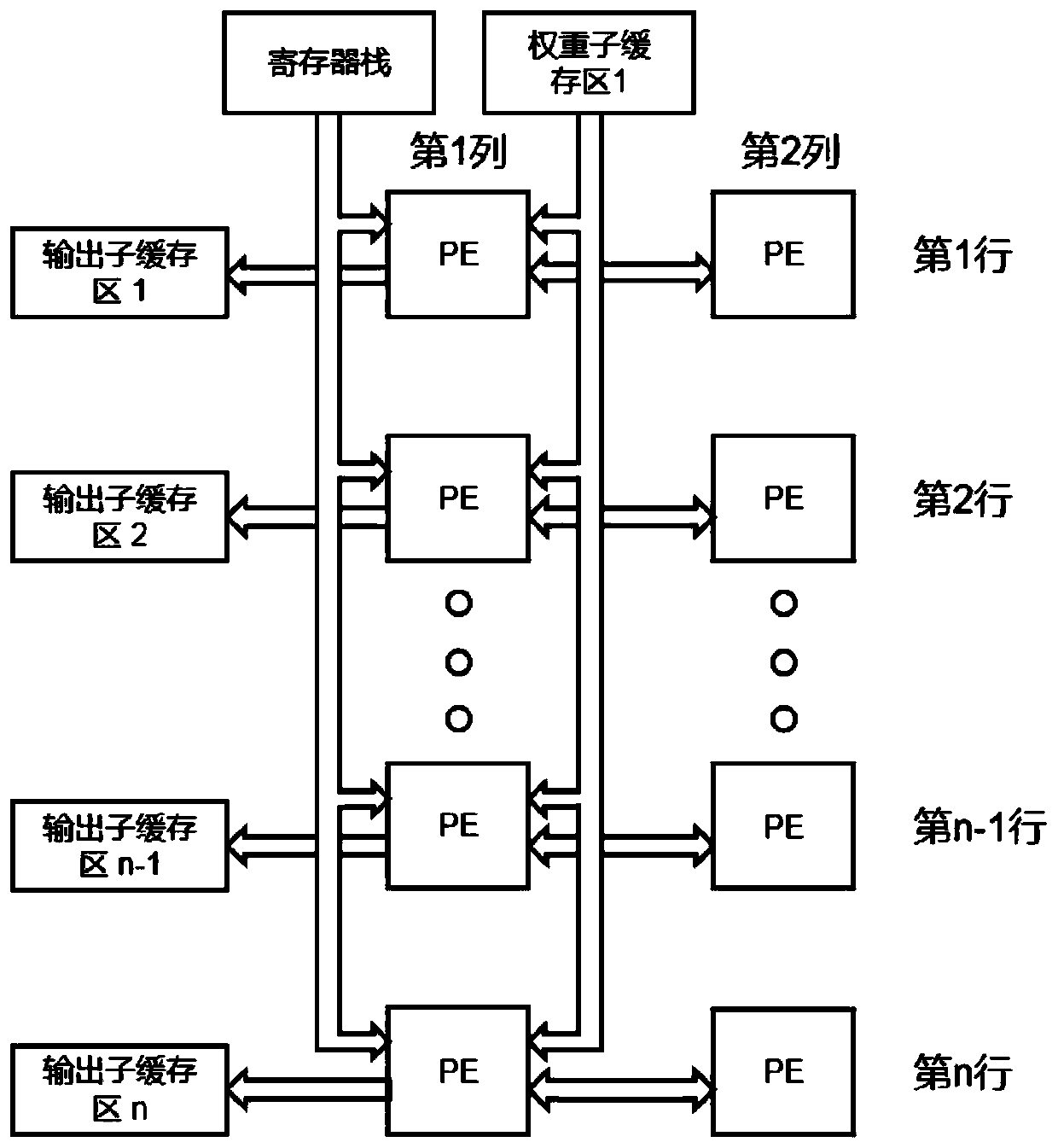 Configurable universal convolutional neural network accelerator