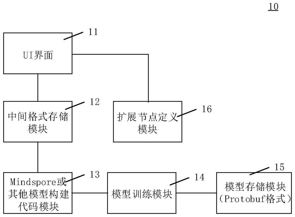 Deep learning model processing method and device and electronic equipment